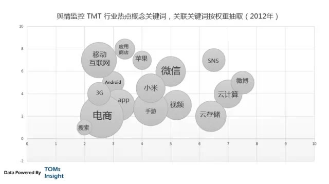互联网的变迁 中国互联网
