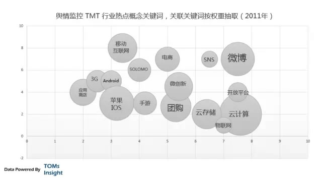 互联网的变迁 中国互联网