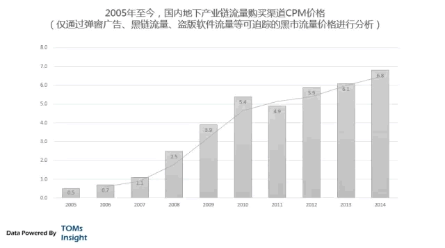 互联网的变迁 中国互联网