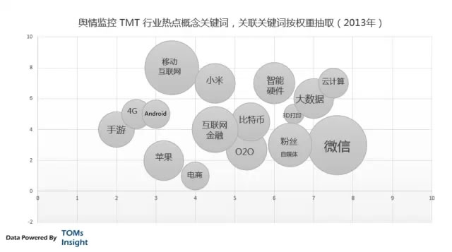 互联网的变迁 中国互联网