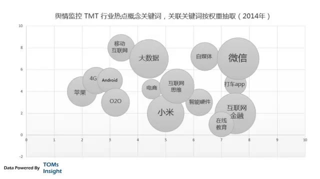 互联网的变迁 中国互联网