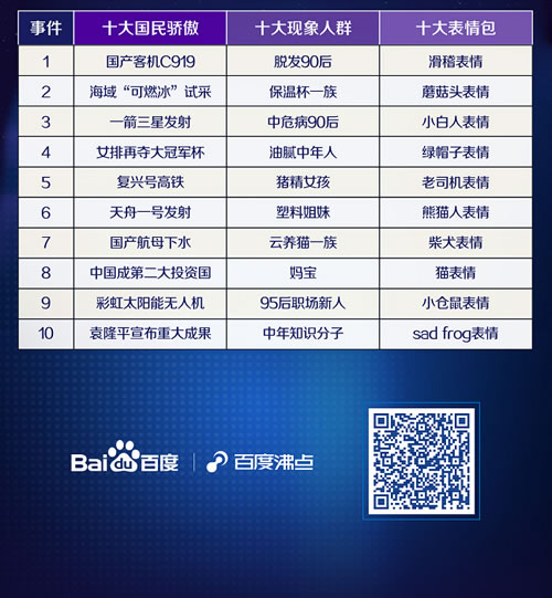 百度2017年热搜榜出炉 微新闻 第7张