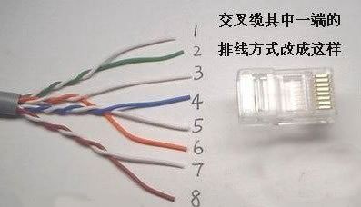 【网线水晶头接法图解】按照上面说的标准线序把网线排列好